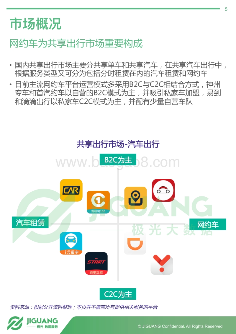 2018年5月专车市场研究报告.pdf_第5页