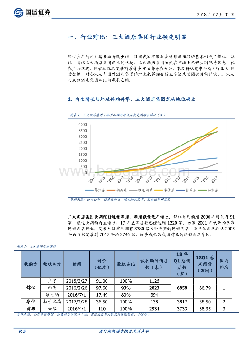 酒店行业系列深度之二：酒店集团比较性研究.pdf_第5页