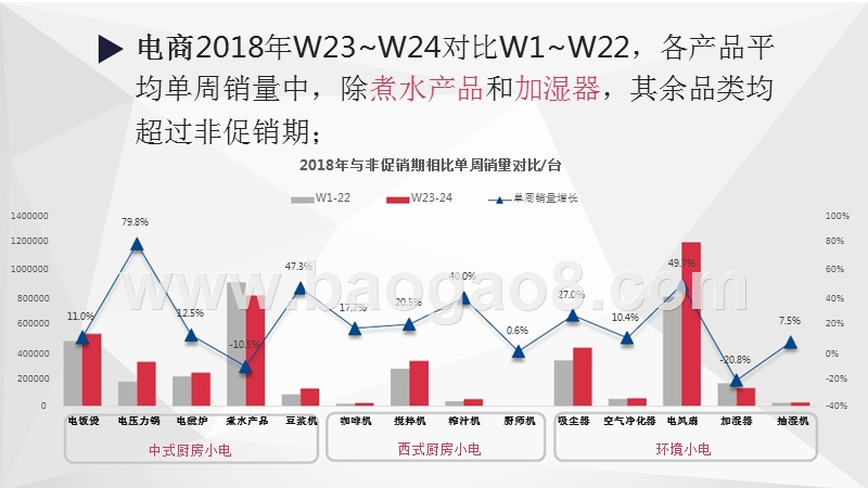 2018年618期间生活电器消费报告（第一版）.pptx_第3页