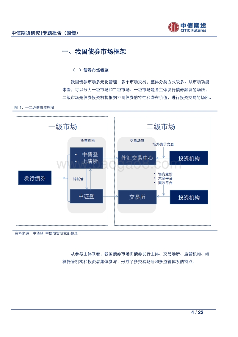 我国现券市场系列之一：债券一级市场概览.pdf_第4页