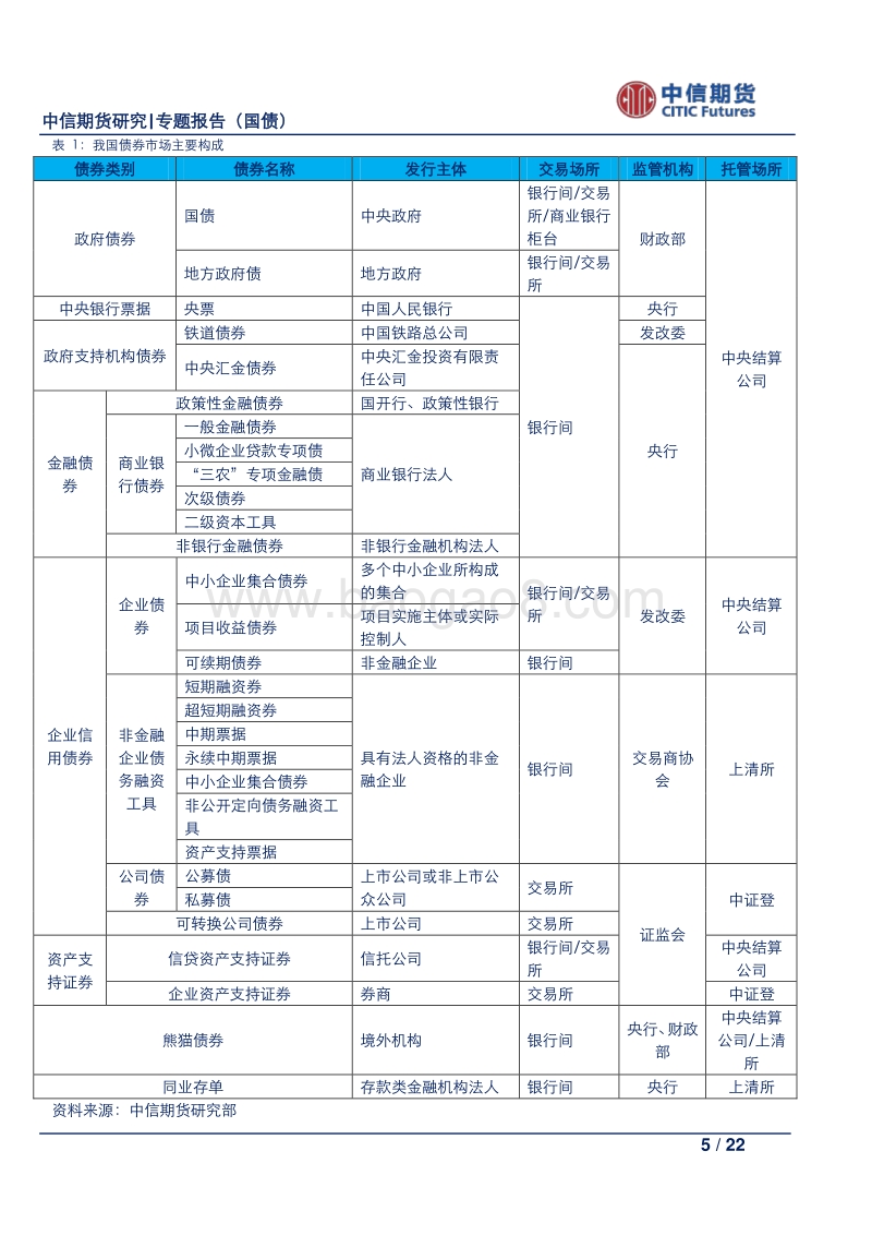 我国现券市场系列之一：债券一级市场概览.pdf_第5页