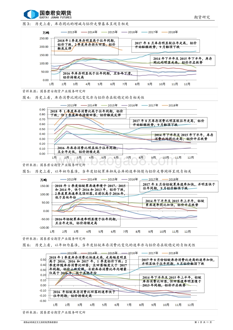 铝：短期不悲观，中期不乐观.pdf_第3页