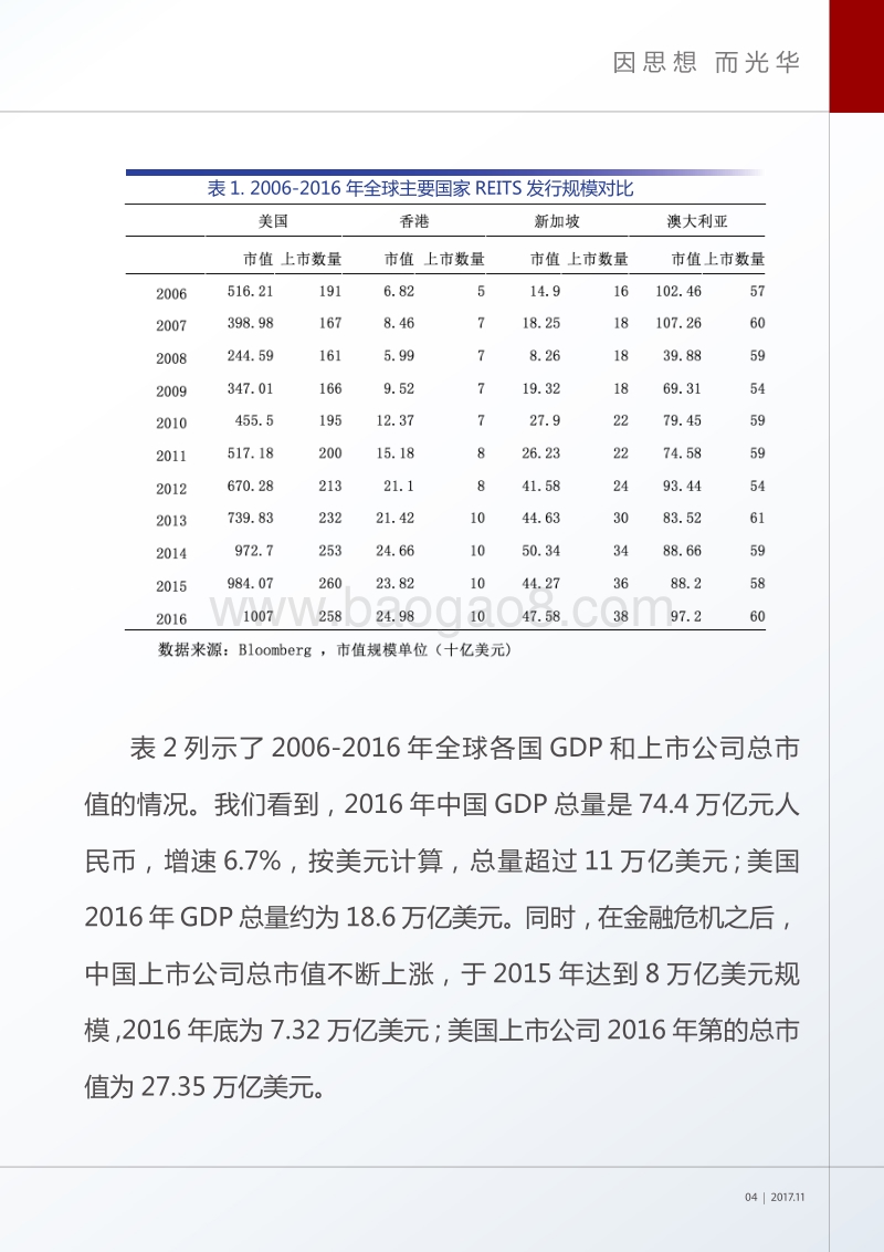 中国不动产投资信托基金市场规模研究.pdf_第5页