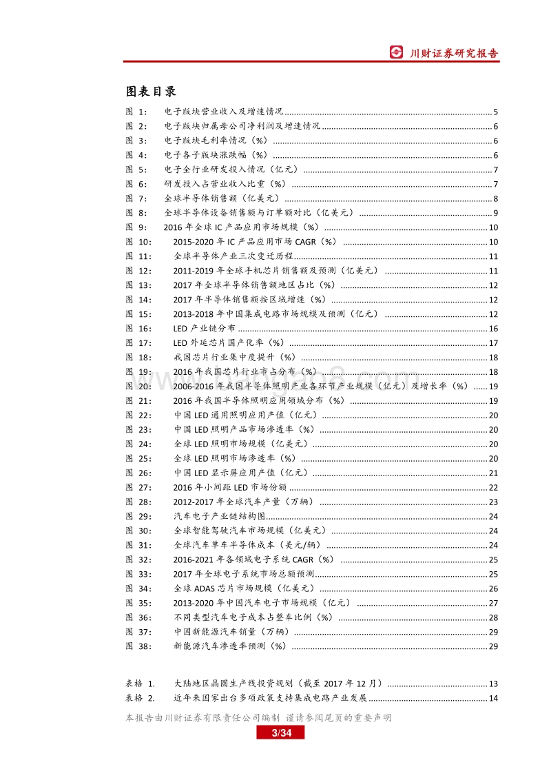 贸易战背景下蕴藏半导体及LED等机会.pdf_第3页