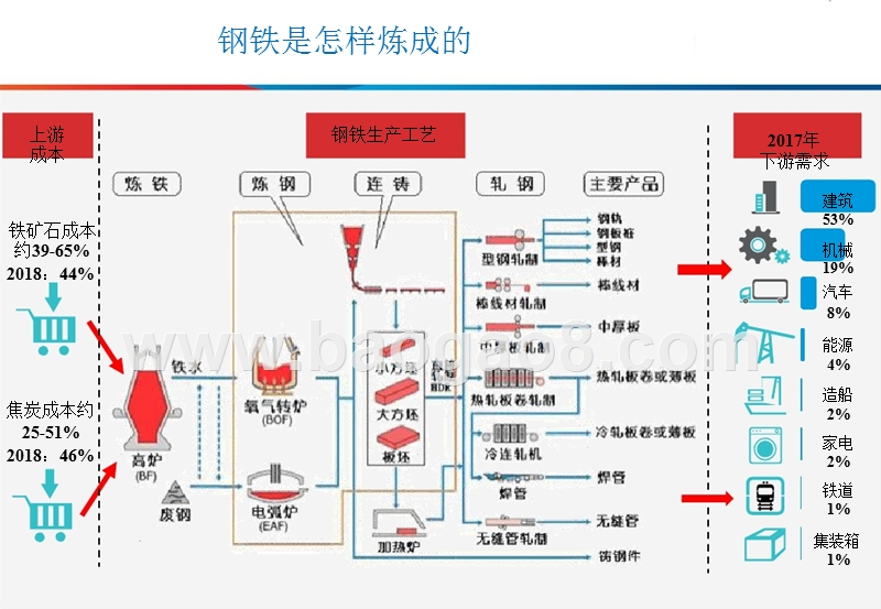 2018年钢铁行业中期投资分析报告.pptx_第2页