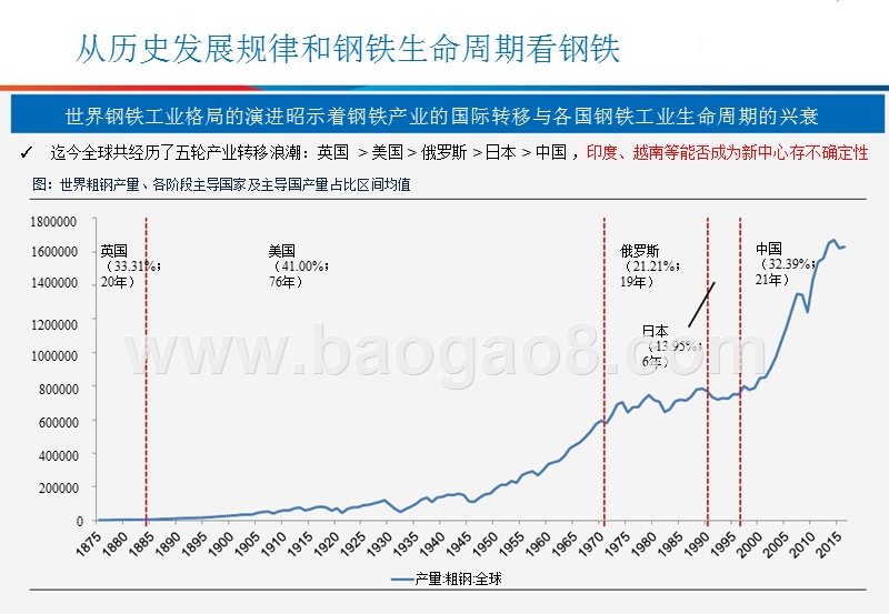 2018年钢铁行业中期投资分析报告.pptx_第3页
