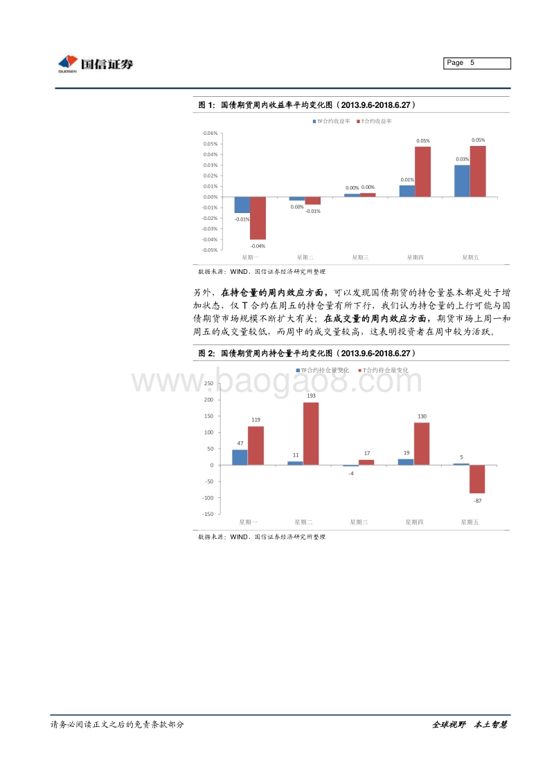 固定收益专题报告：国债期货的周内效应和日内效应.pdf_第5页