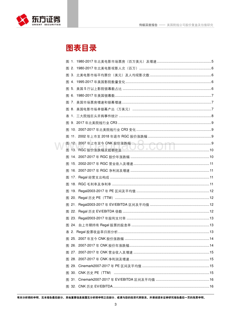 美国院线公司股价复盘及估值研究.pdf_第3页