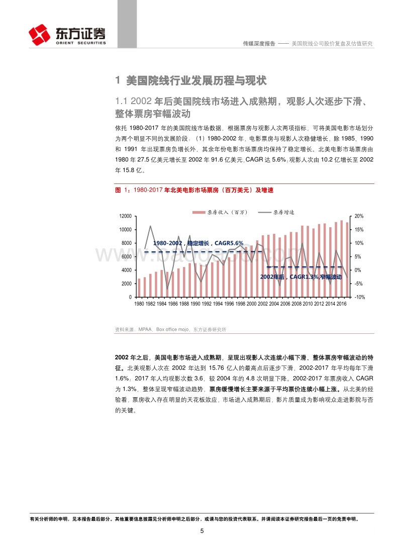 美国院线公司股价复盘及估值研究.pdf_第5页