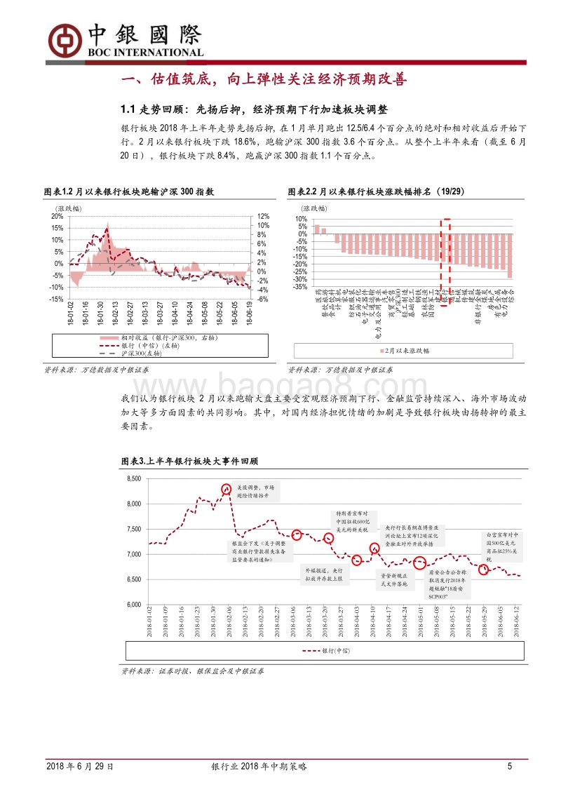 银行业2018年中期策略：估值筑底，分化持续.pdf_第5页