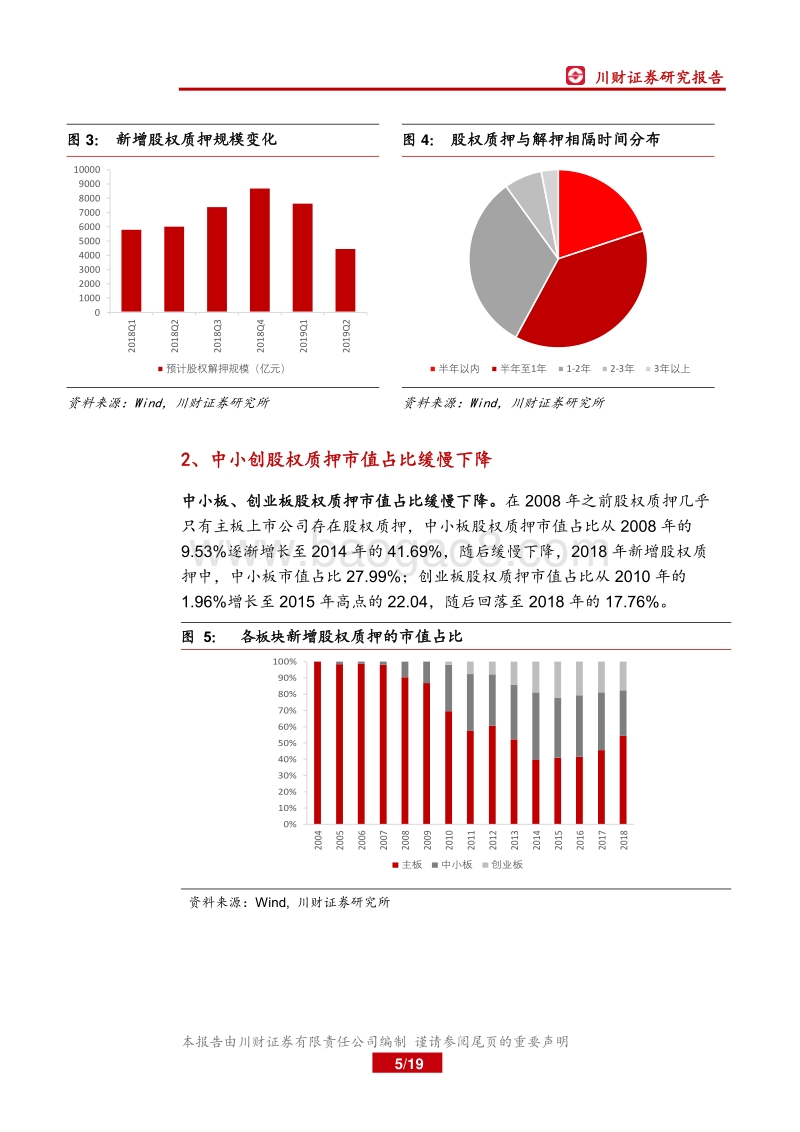 股权质押专题研究：股权质押带来了哪些风险？.pdf_第5页