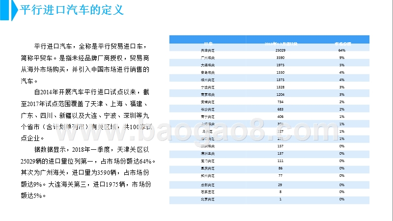 2018年中国平行进口汽车行业市场前景研究报告.pptx_第3页