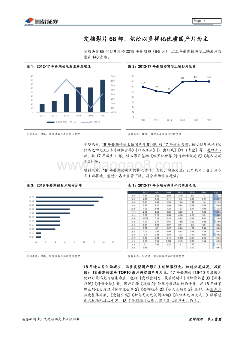 电影行业专题：优质国产影片供给提升，积极布局暑期档电影板块机会.pdf_第4页
