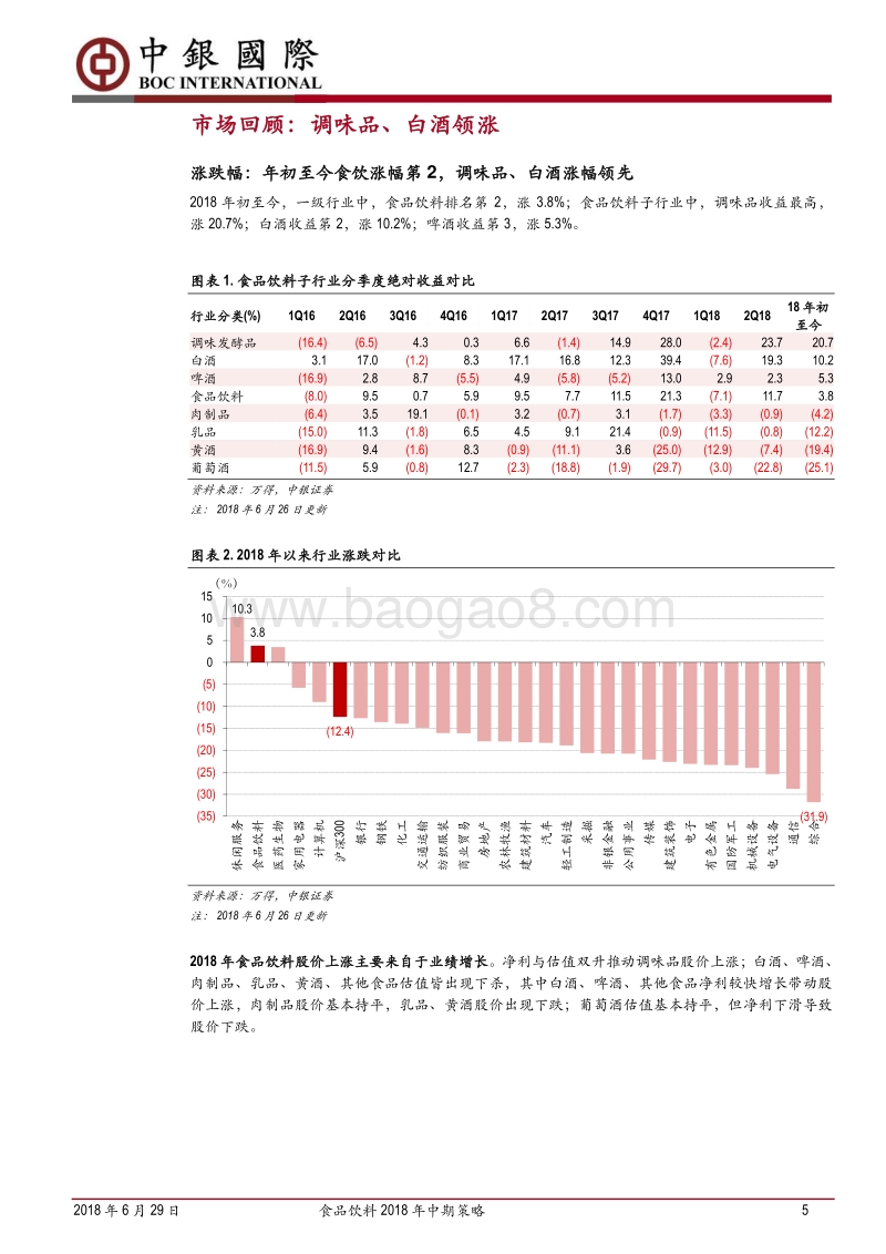 食品饮料2018年中期策略：白酒继续看好，食品精选个股.pdf_第5页