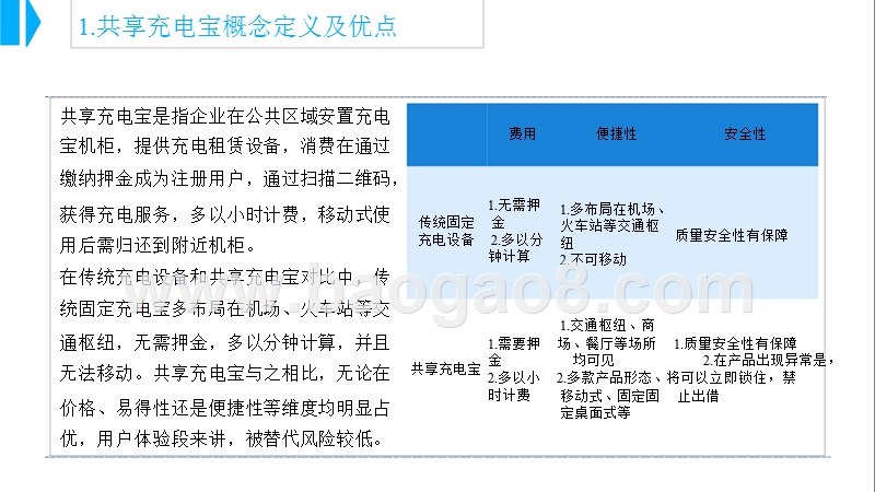 2018年中国共享充电宝市场前景研究报告.pptx_第5页