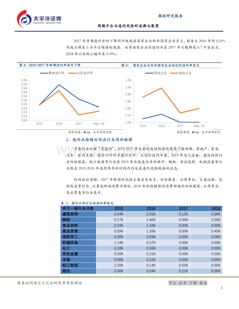 基于国内外债券市场的对比分析：期中企业违约风险的追溯与展望.pdf_第5页