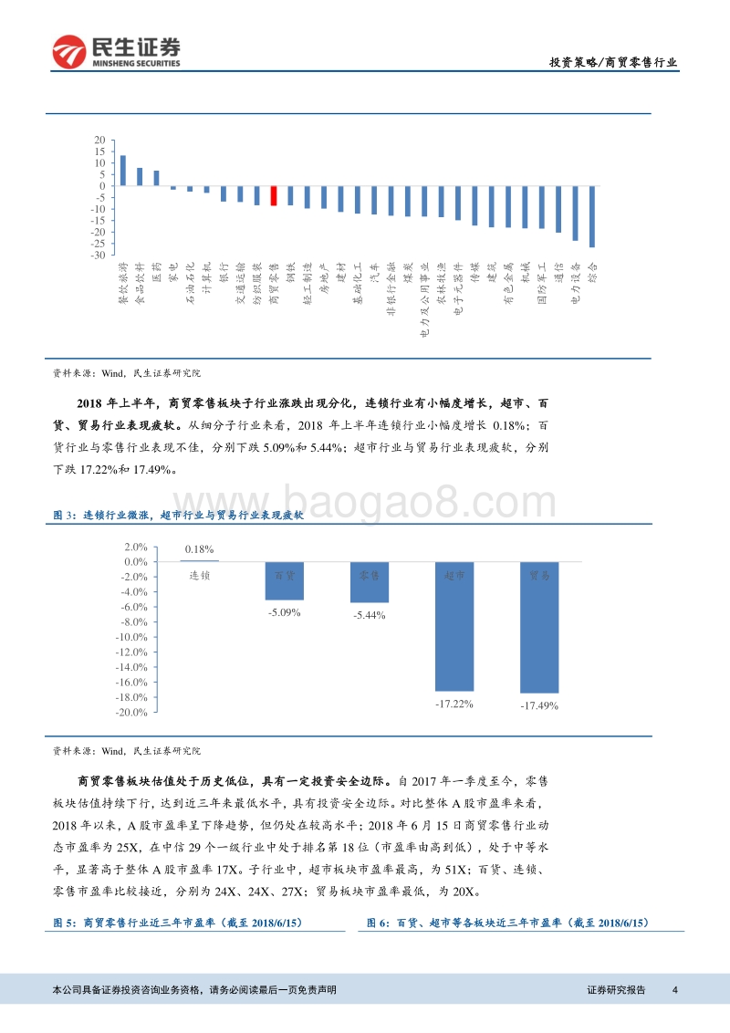 商贸零售行业专题报告：行业景气度持续回暖，重点关注优质零售个股.pdf_第4页