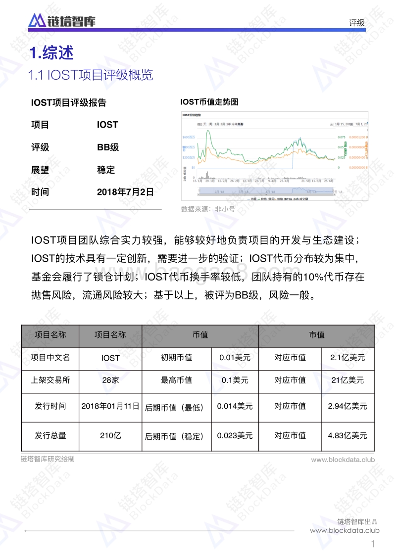 IOST项目评级报告.pdf_第3页