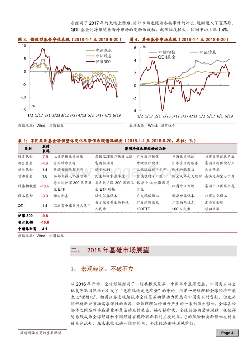 基金市场2018年中期投资策略：机遇与风险并存，积极入市谨慎配置.pdf_第4页