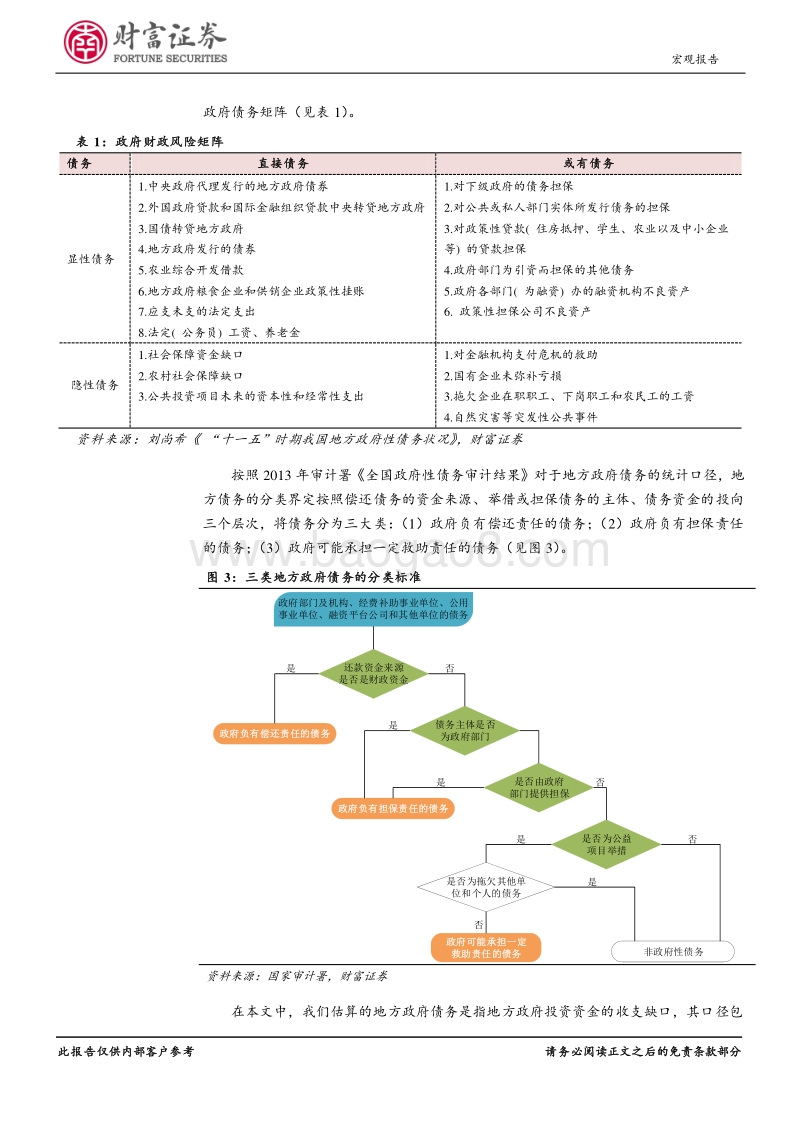 基于各省投资和财政数据的分析：地方政府债务风险集聚“胡焕庸线”？.pdf_第5页