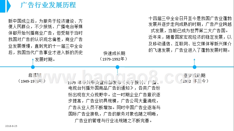 2018年中国广告行业市场前景研究报告.pptx_第5页