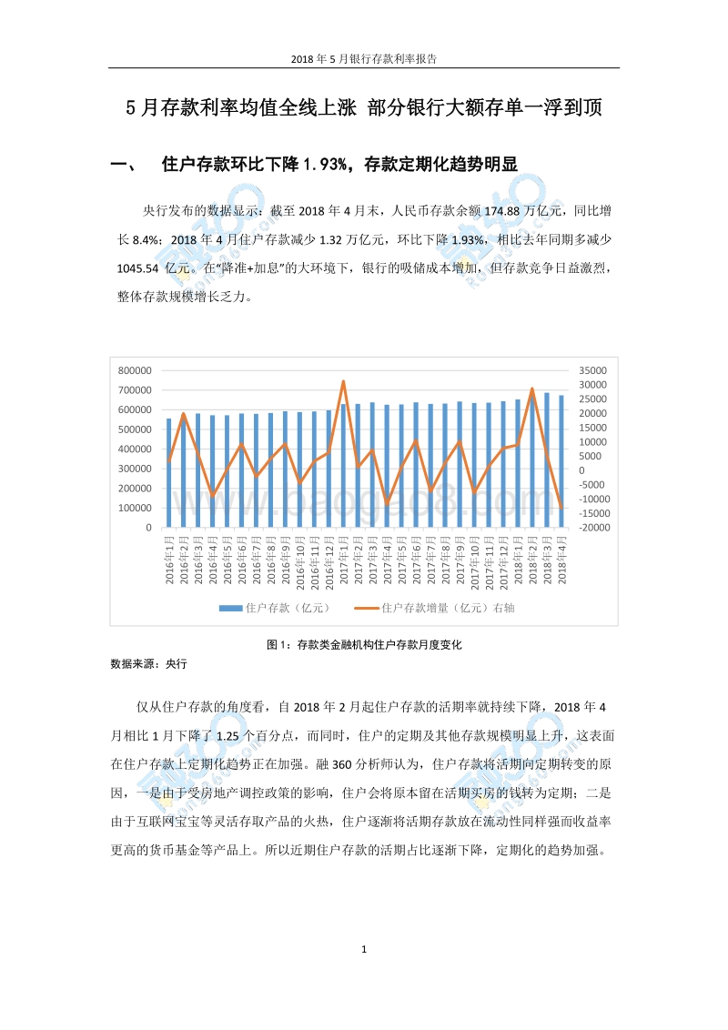 2018年5月银行存款利率报告.pdf_第2页