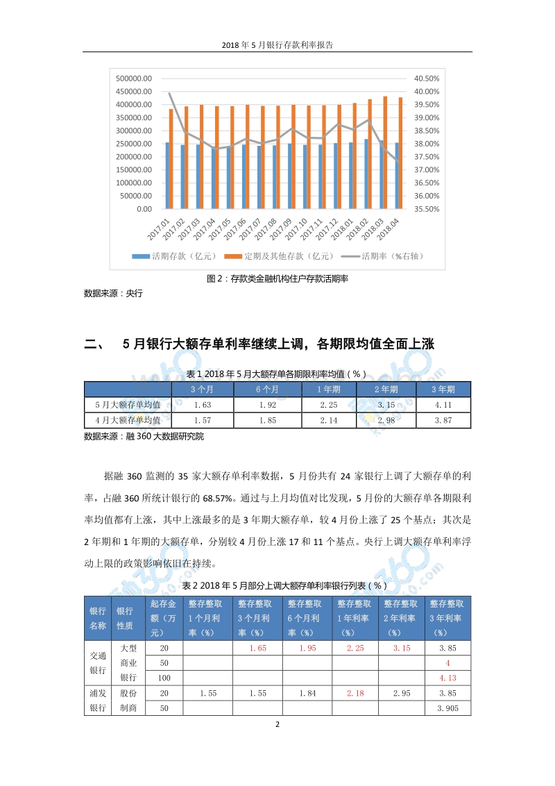 2018年5月银行存款利率报告.pdf_第3页