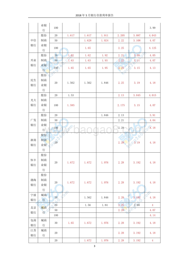 2018年5月银行存款利率报告.pdf_第4页