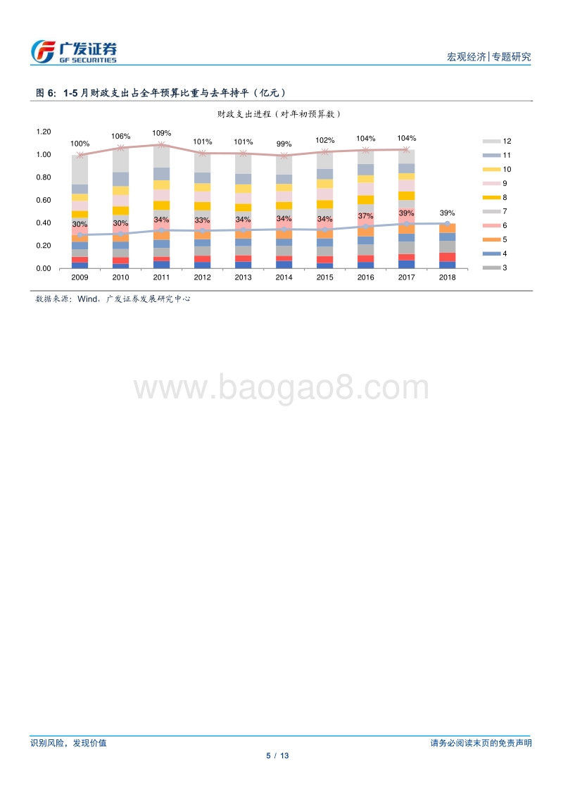 2018年年中财政政策分析与展望：严霜已过.pdf_第5页