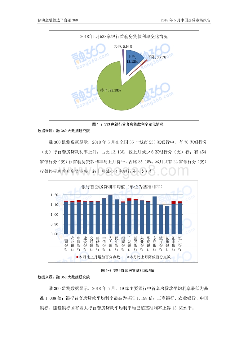 2018年5月中国房贷市场报告.pdf_第5页