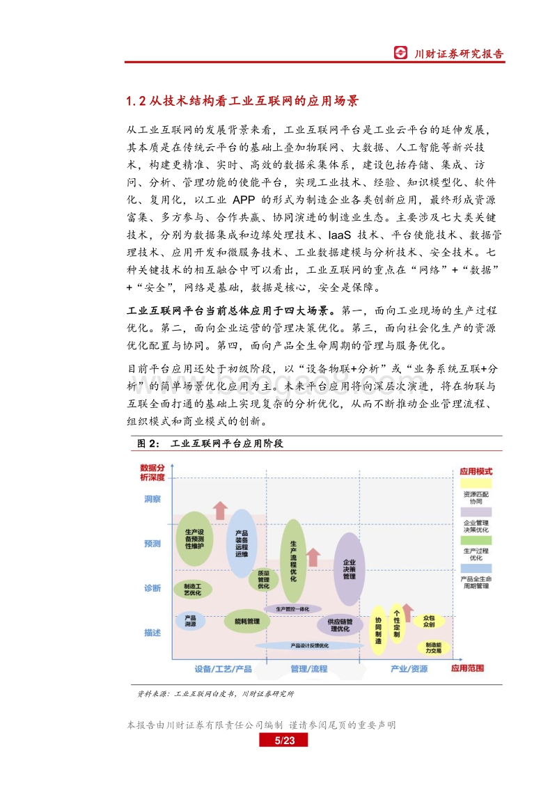 工业互联网深度报告：政策红利持续释放，市场空间加速成长.pdf_第5页