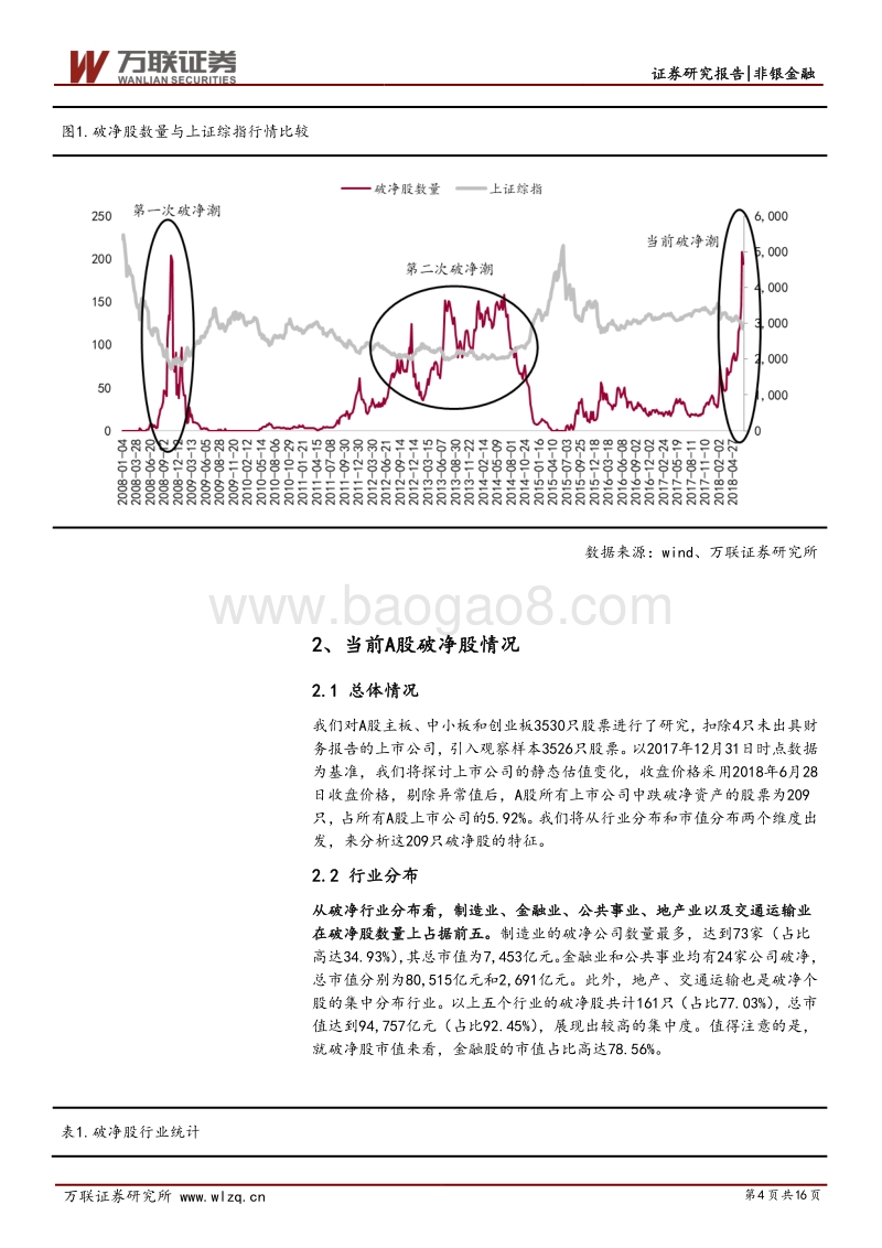 破净股专题研究：破净潮来袭，破净股配置价值逐渐凸显.pdf_第4页