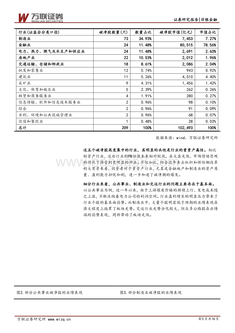 破净股专题研究：破净潮来袭，破净股配置价值逐渐凸显.pdf_第5页