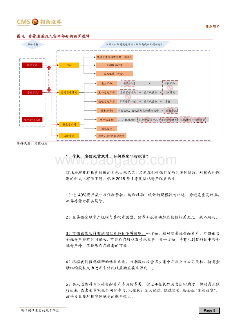 到期梦魇：“大资管”视角下的非标测算.pdf_第5页