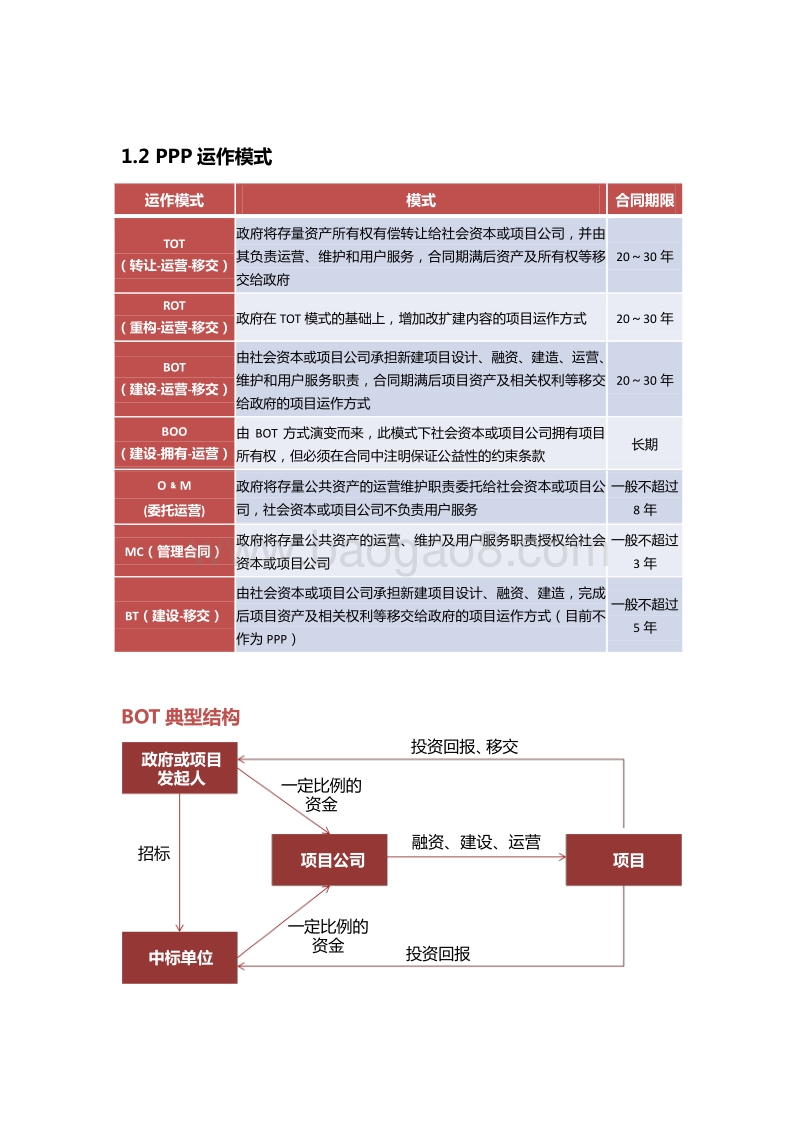 PPP发展研究报告.pdf_第2页