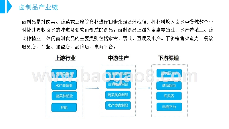 2018年中国卤制品行业市场前景研究报告.pptx_第4页