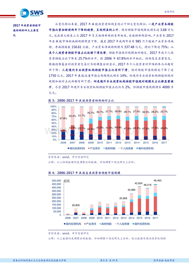 2017年A股投资者结构全景分析：专业投资机构多元化发展新时代.pdf_第5页