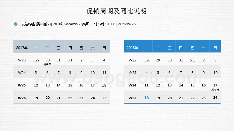 2018年“618”彩电市场促销总结报告.pptx_第2页