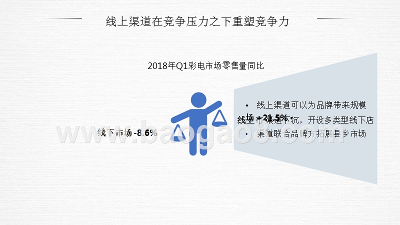 2018年“618”彩电市场促销总结报告.pptx_第5页