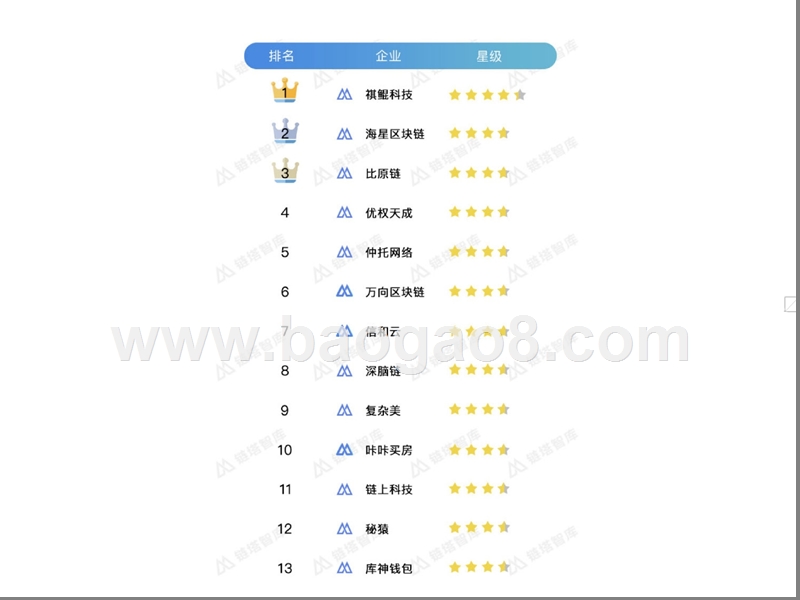 2018Q1中国区块链项目Top50排行榜.pptx_第3页