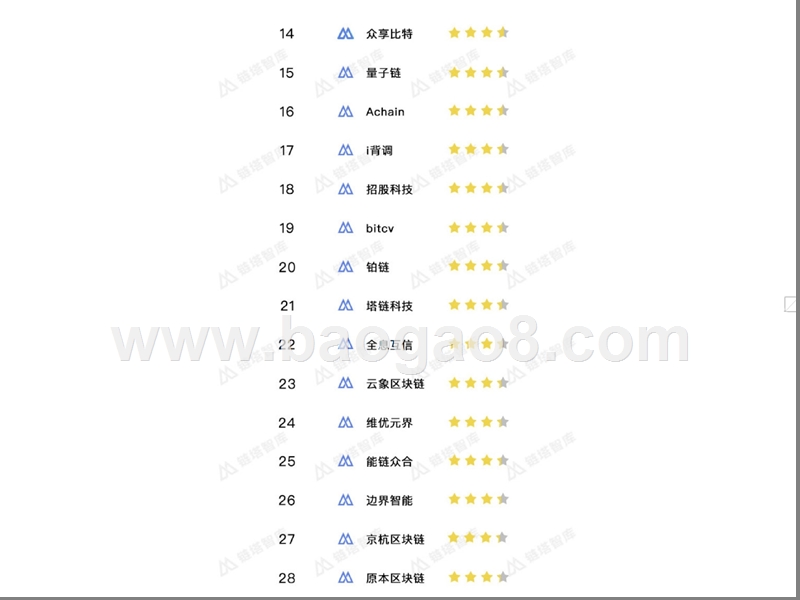 2018Q1中国区块链项目Top50排行榜.pptx_第4页