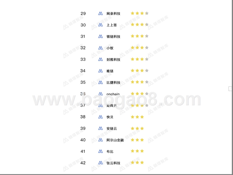 2018Q1中国区块链项目Top50排行榜.pptx_第5页