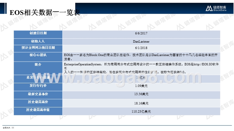 数据解读EOS超级节点分析报告.pptx_第5页