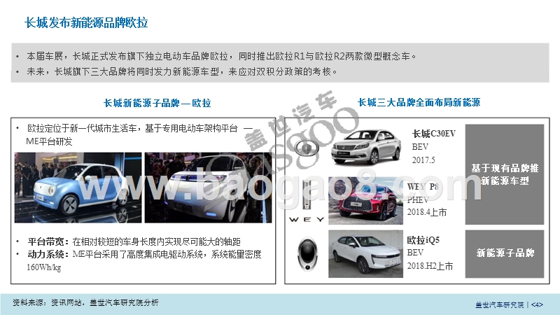 2018新能源车企分析报告.pptx_第4页