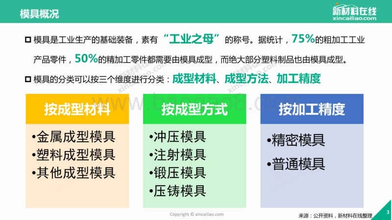 2017年中国模具及模具材料市场和应用调研报告.pdf_第3页