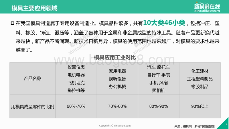 2017年中国模具及模具材料市场和应用调研报告.pdf_第4页