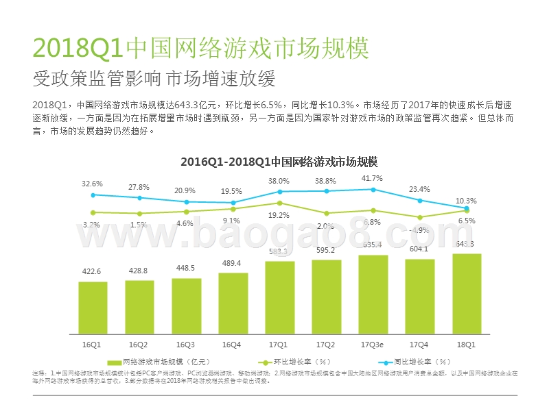 2018年Q1中国互动娱乐季度数据发布研究报告.pptx_第4页