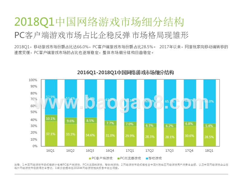 2018年Q1中国互动娱乐季度数据发布研究报告.pptx_第5页