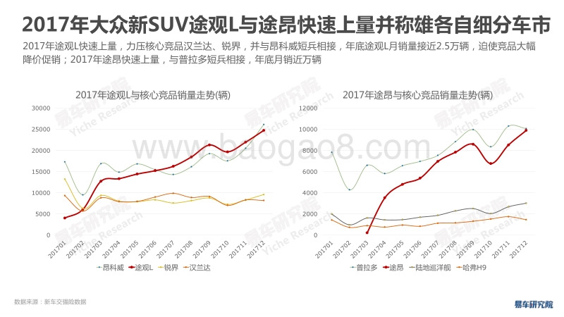 大众SUV战略对自主品牌影响分析报告.pdf_第4页