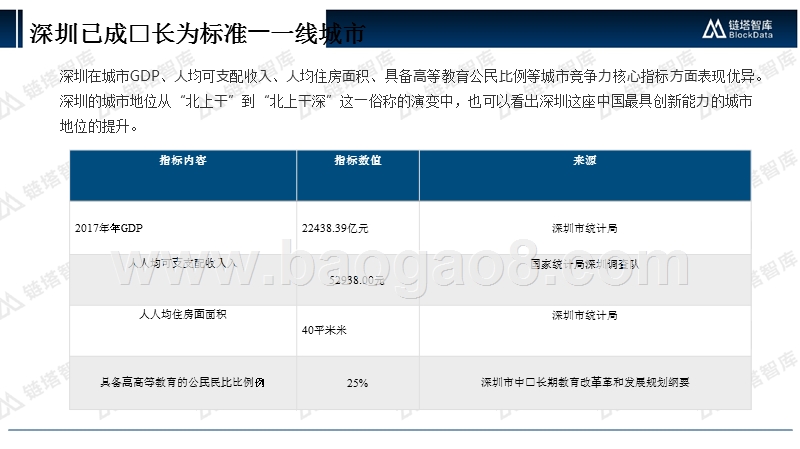 中国区块链之城深圳分析报告.pptx_第5页